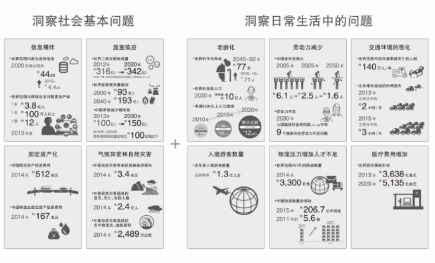 社會的環(huán)境